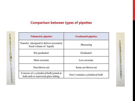 is serological pipette accurate|pipette to deliver vs contain.